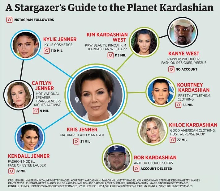 Kylie Jenner Net Worth: A Lip Kit Empire - Money Nation