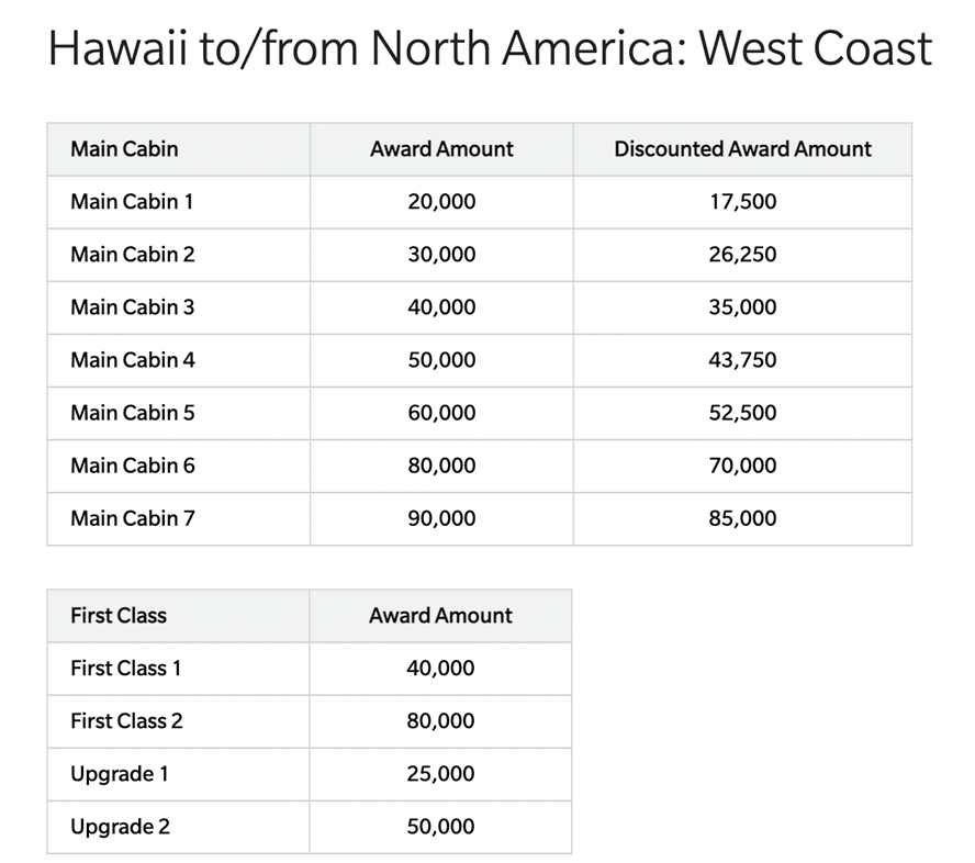 Hawaiian Airlines HawaiianMiles The Complete Guide Forbes Advisor(06)