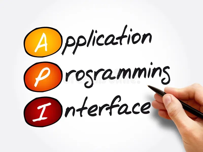 API Acronym Application Interface Programming. Business, And