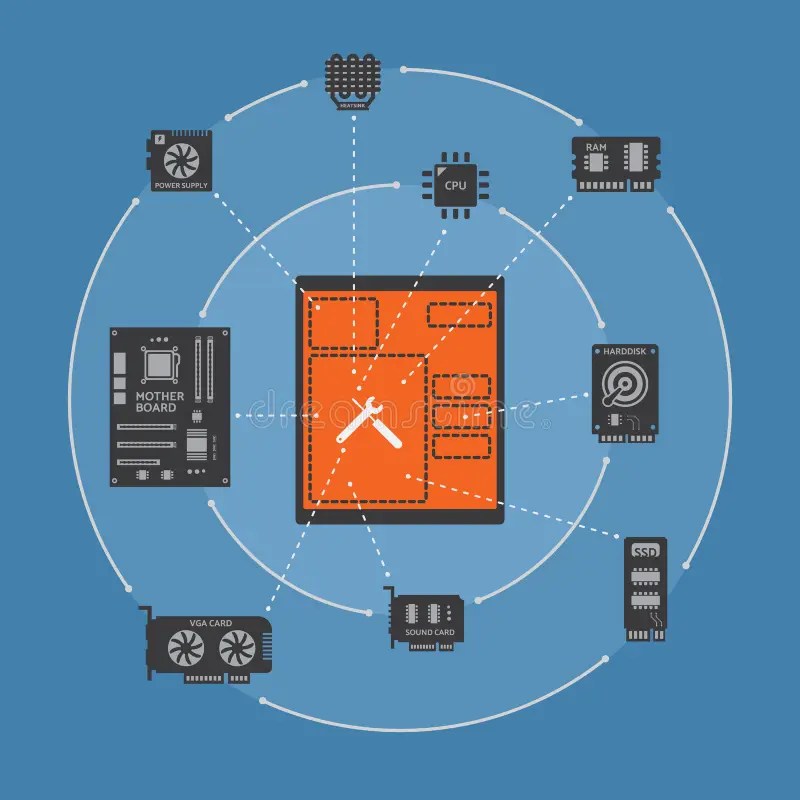 Computer hardware stock vector. Illustration of simple 85847366