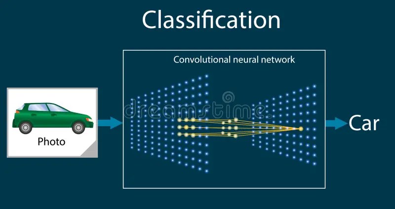 Deep Convolutional Neural Network Component Illustration Diagram Stock