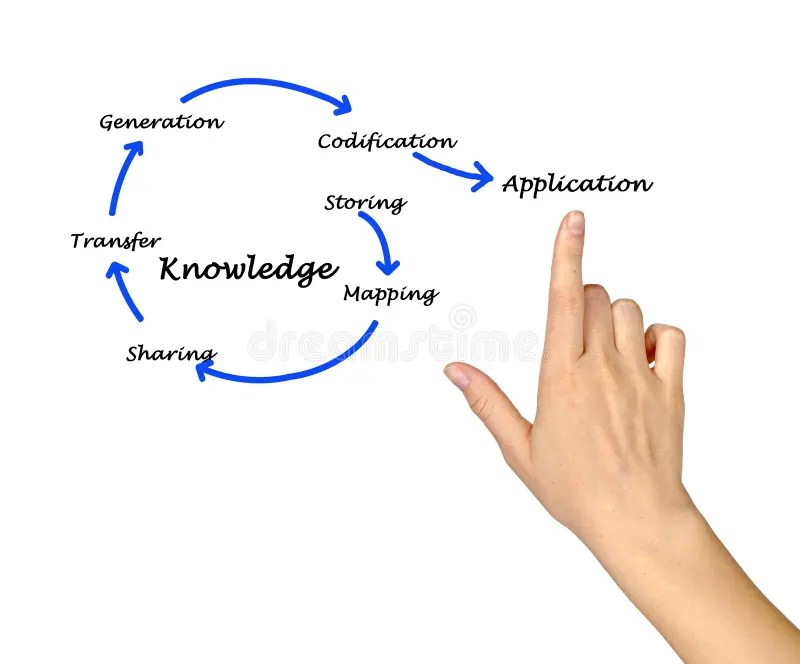 Knowledge stock illustration. Illustration of pointing 85744437