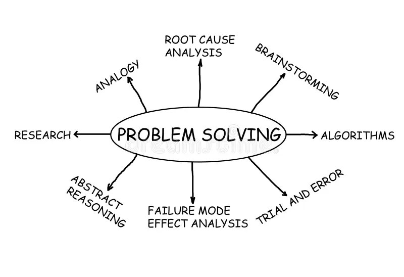 Problem Solving stock illustration. Illustration of psychology 26627071