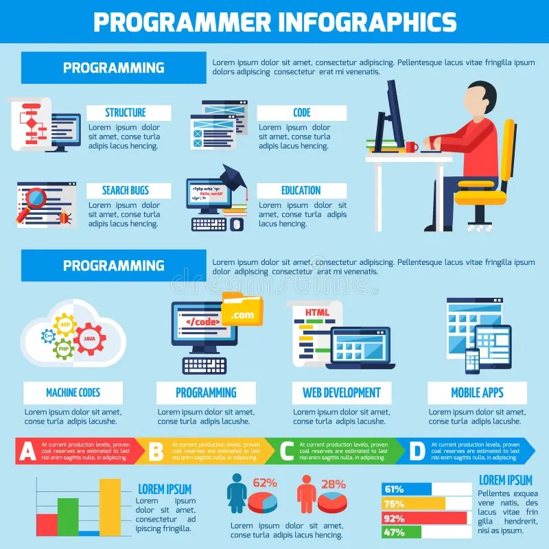 Programmerare Infographics Flat Layout Vektor Illustrationer