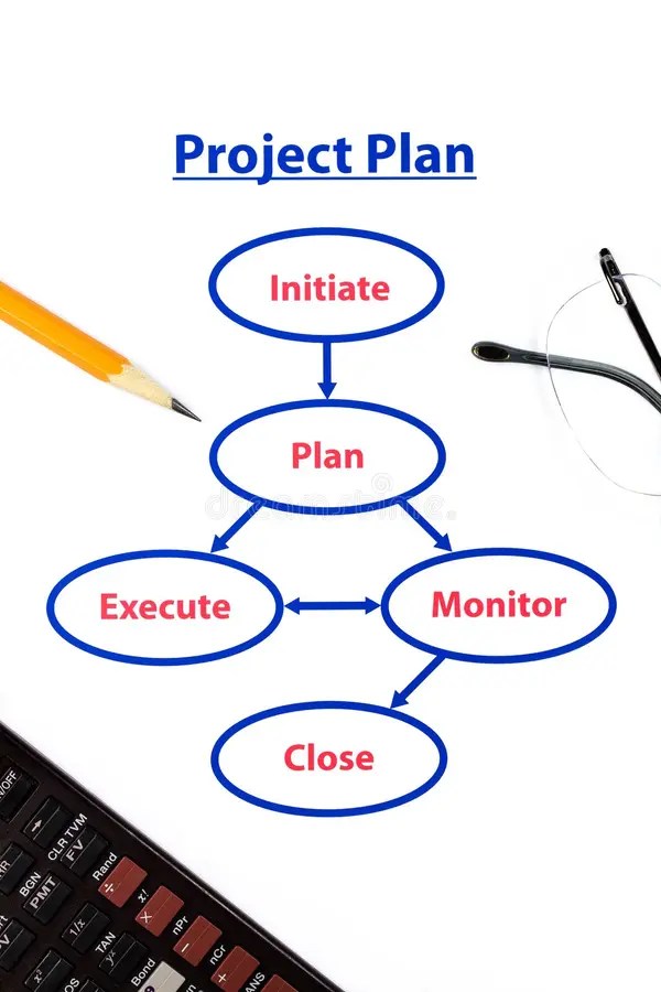 Project plan process stock photo. Image of methodology 12983112