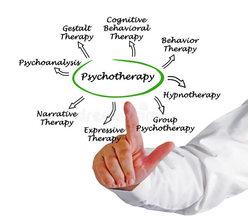 Psychotherapy stock image. Image of important, psychoanalysis 85649865
