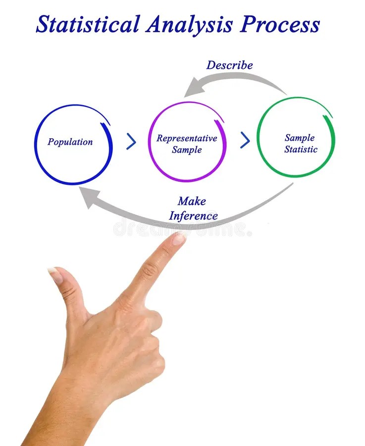 Statistical Analysis Process Stock Image - Image of components