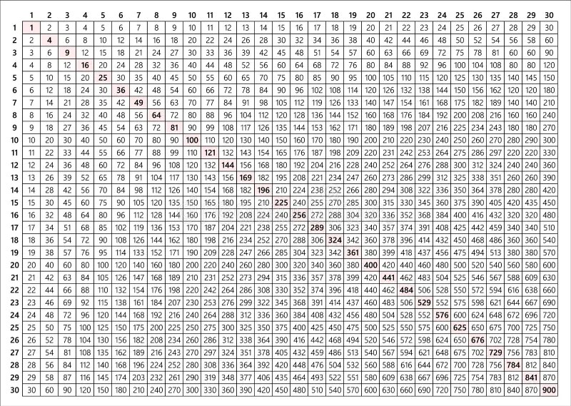 Table De Multiplication 20x20 Illustration de Vecteur Illustration du