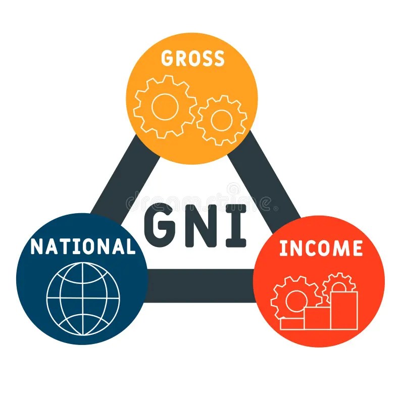 GNI Gross National Acronym Business Concept Stock Vector