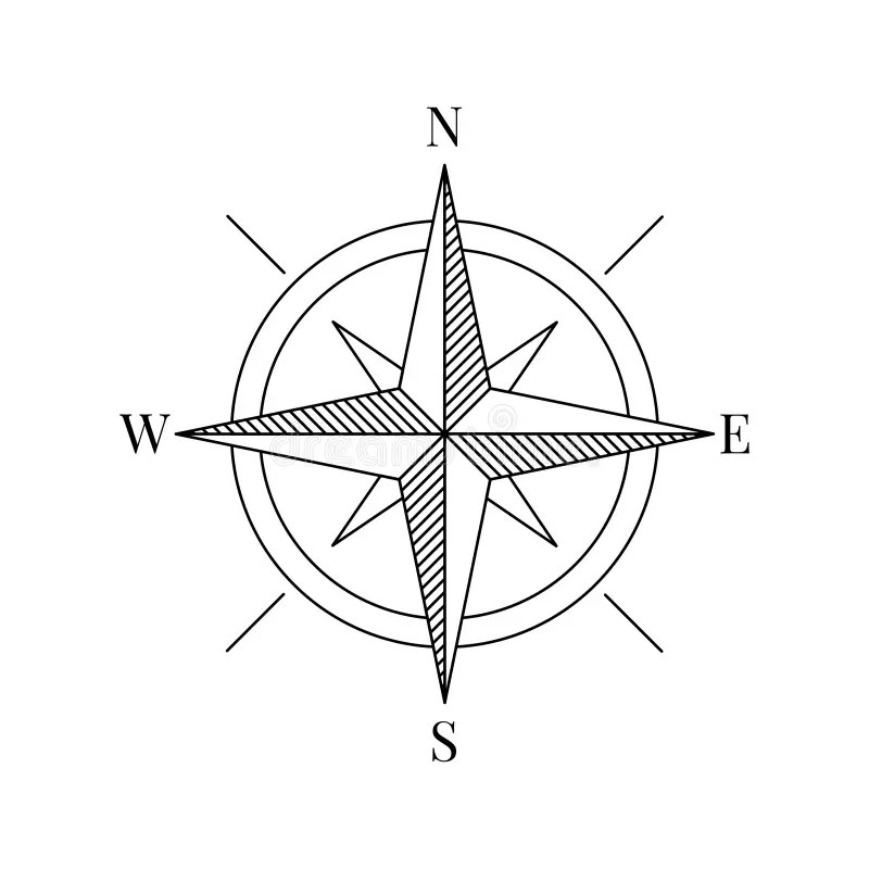 Compass Direction Indicator of North, South, West and East. Editable