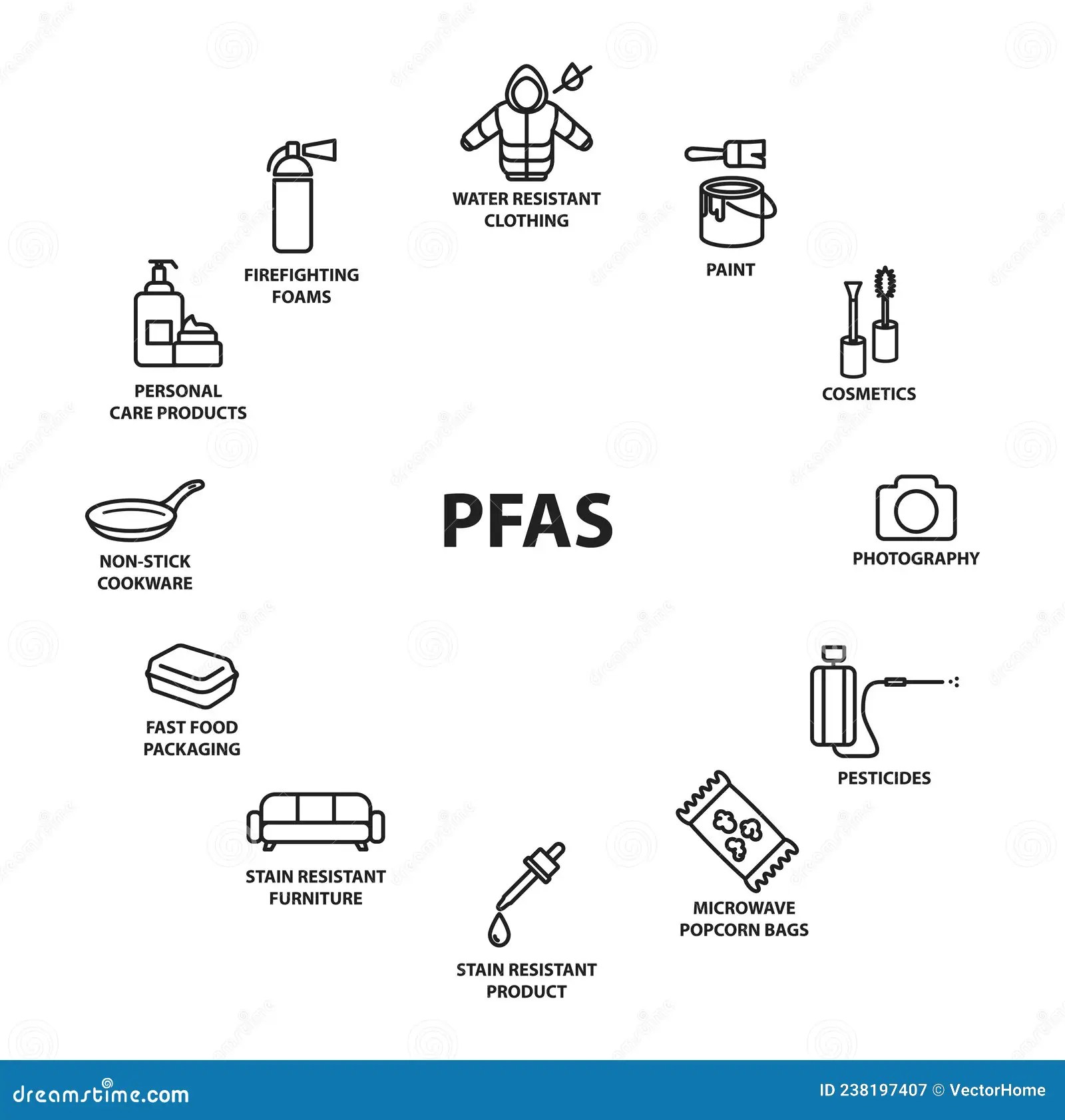 Products Contain PFAS Icon , Vector, Line Color Vector Illustration