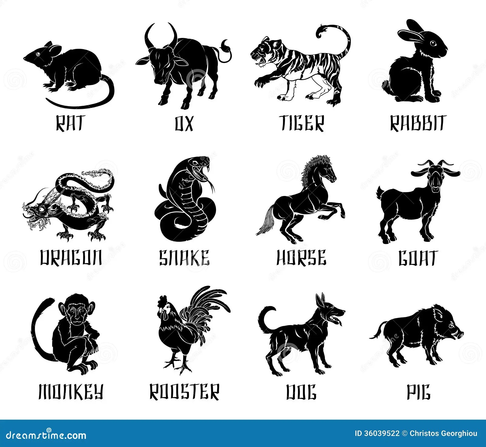 Unveiling The Mysteries Of The Chinese Zodiac 1970 Animal