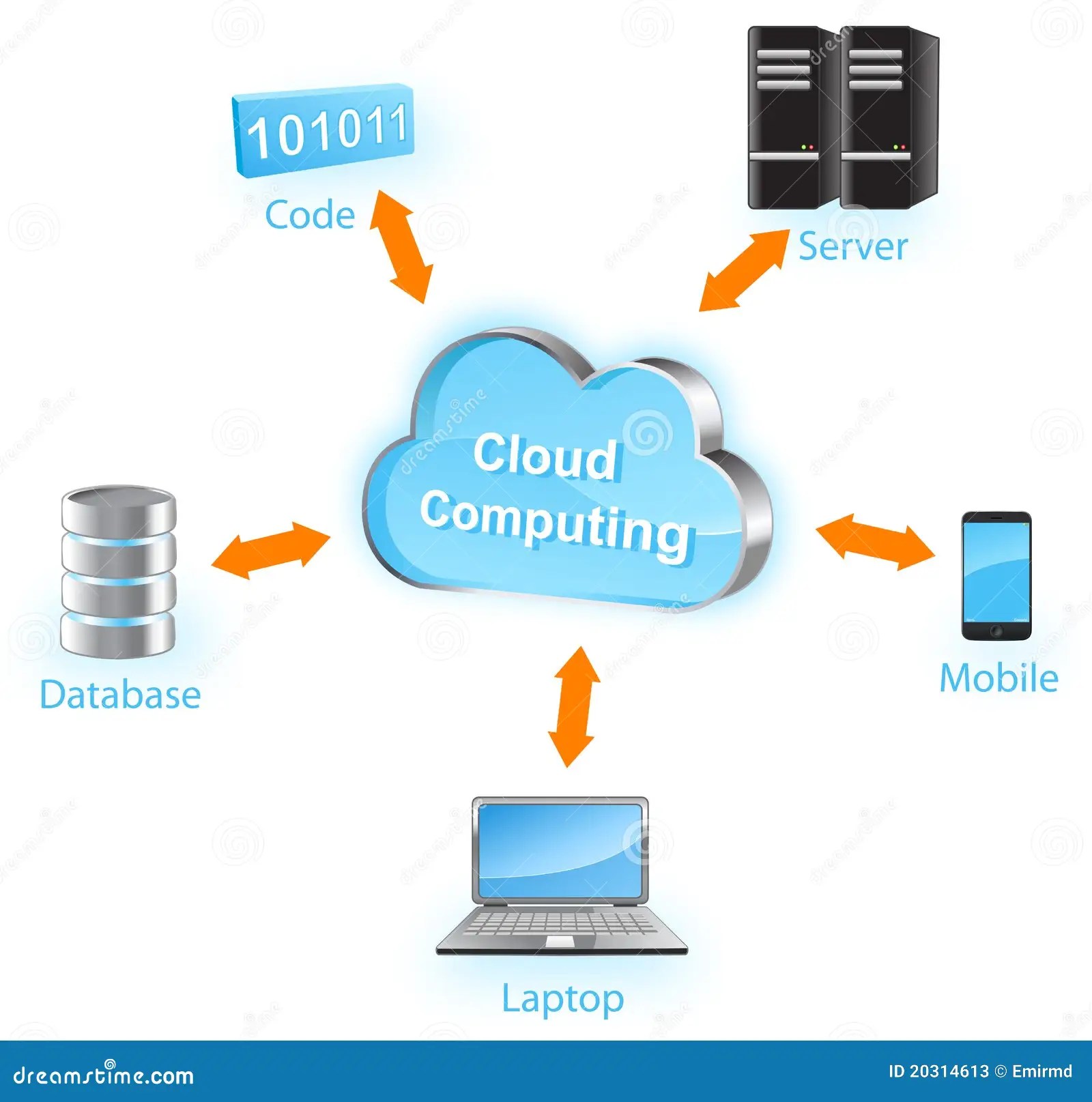 Diagram Of Cloud Deployment Model With Keywords. EPS 10 - Isolated On