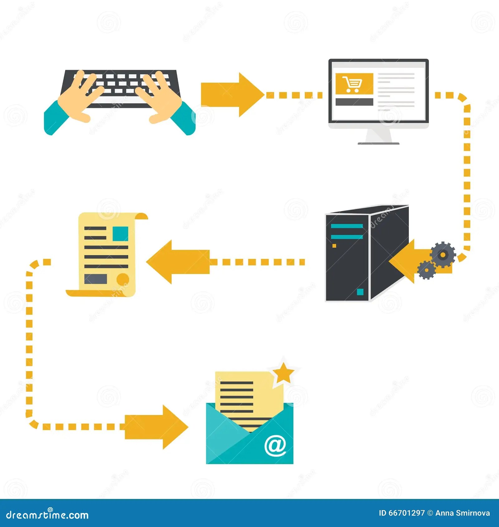 Diagram of Process Automation Service. Stock Vector - Illustration of