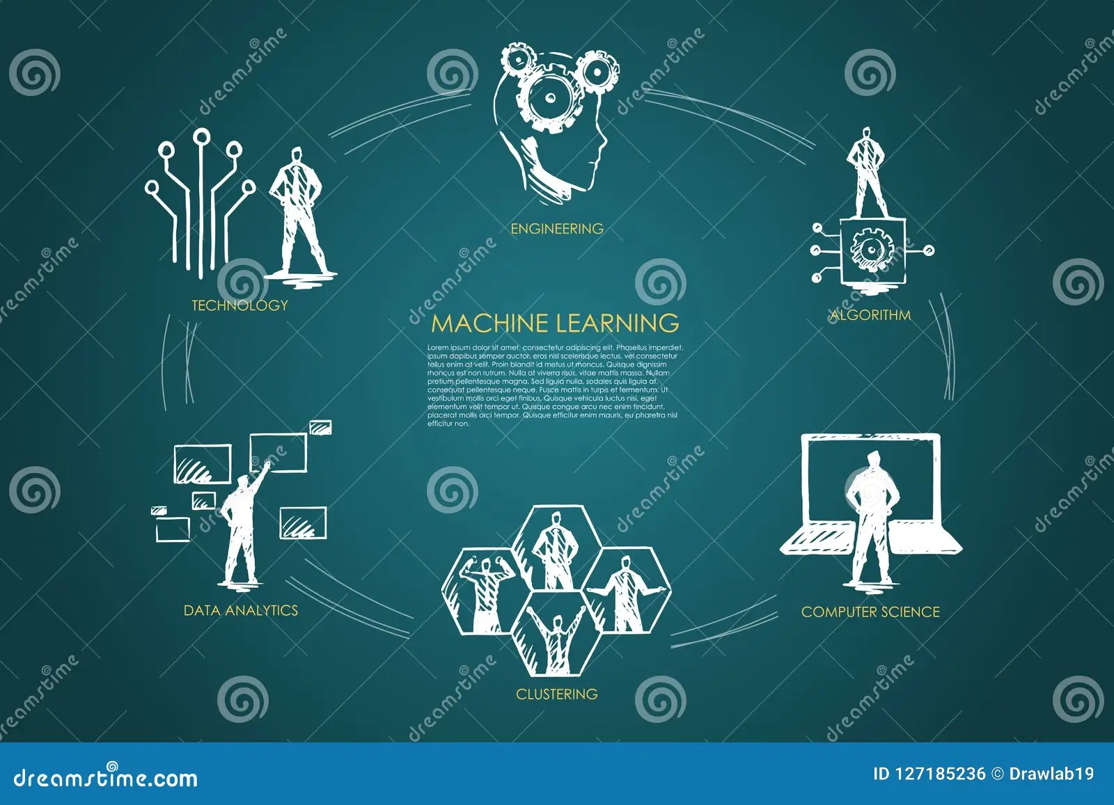 Machine Learning Algorithm, Computer Science, Clustering, Data