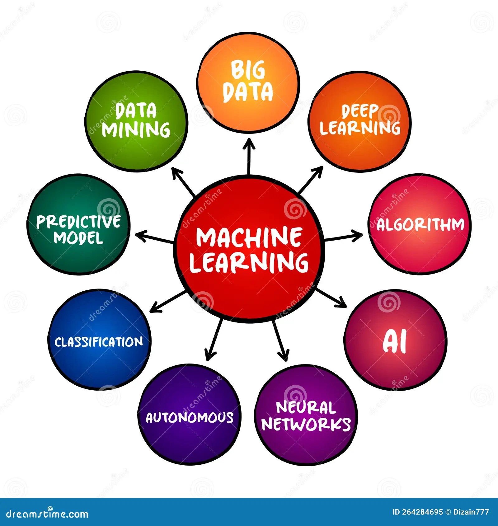 Machine Learning Study of Computer Algorithms that Can Improve