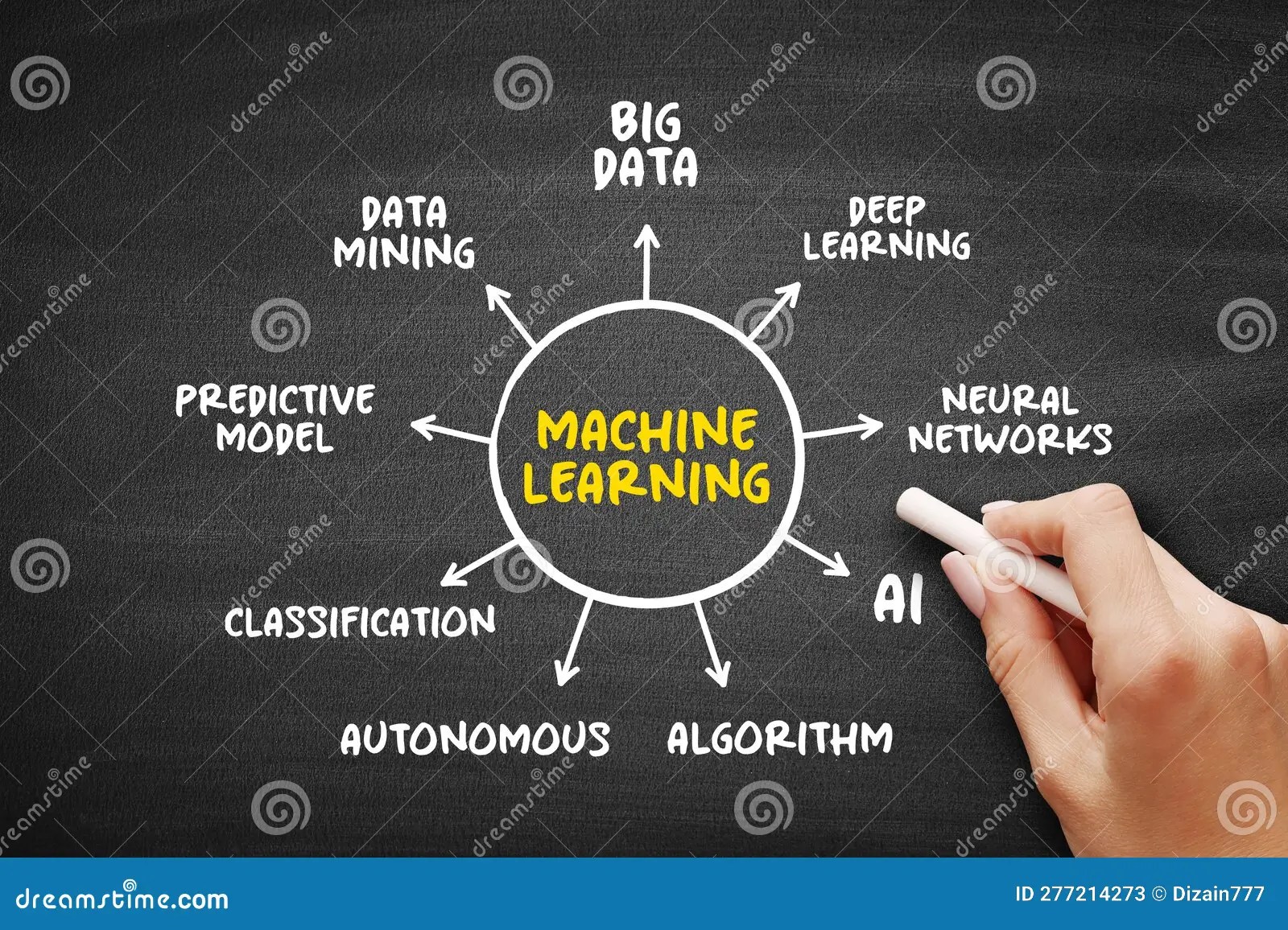 Machine Learning Study of Computer Algorithms that Can Improve