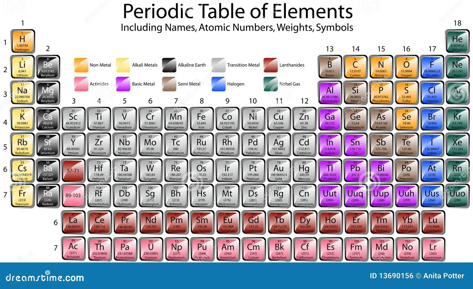 Periodic Table of Elements stock vector. Illustration of scientific