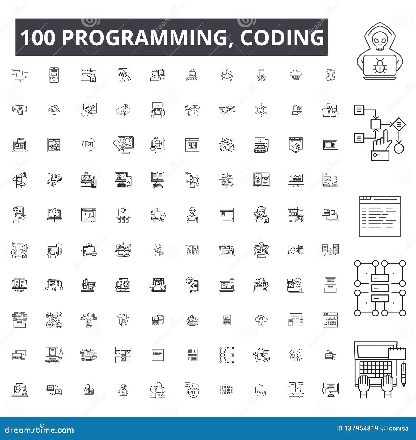Symbols Used In Coding