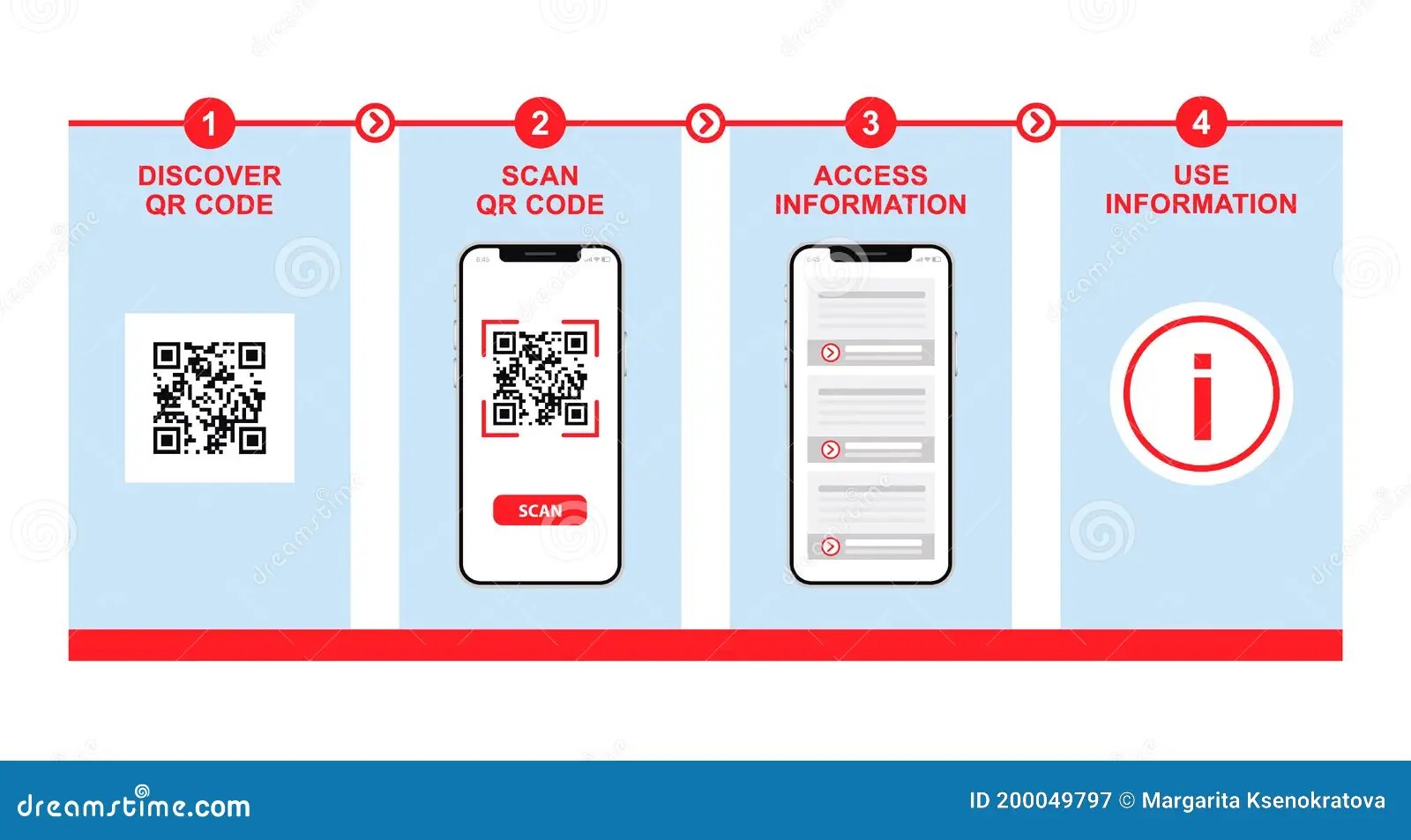Stepbystep Guide in Using Qr Code. Smartphone Scanning Qr Code Stock