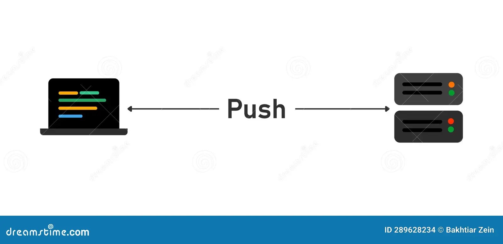 socket Push Data Bidirectional for Low Latency Data Exchange