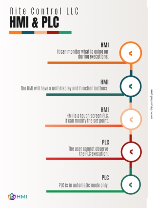 PPT - What Are The Key Differences Between HMI And PLC ? PowerPoint
