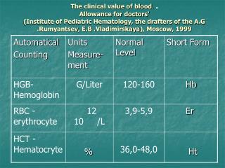 Immature reticulocyte fraction PowerPoint (PPT) Presentations, Immature