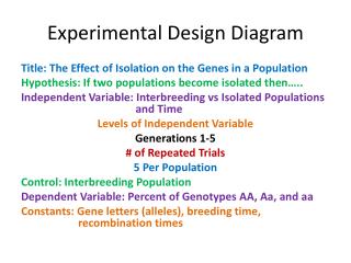Experimental design diagram edd PowerPoint (PPT) Presentations