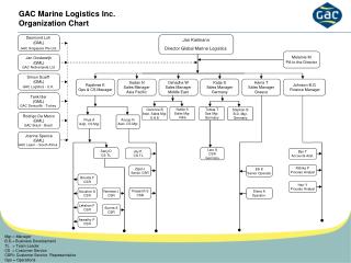 Ppt - Gac Marine Logistics Inc. Organization Chart Powerpoint Presentation - Id:6685379