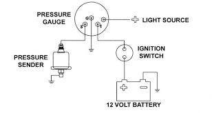 Oil Pressure Sender - Page 1 - S Series - Pistonheads Uk