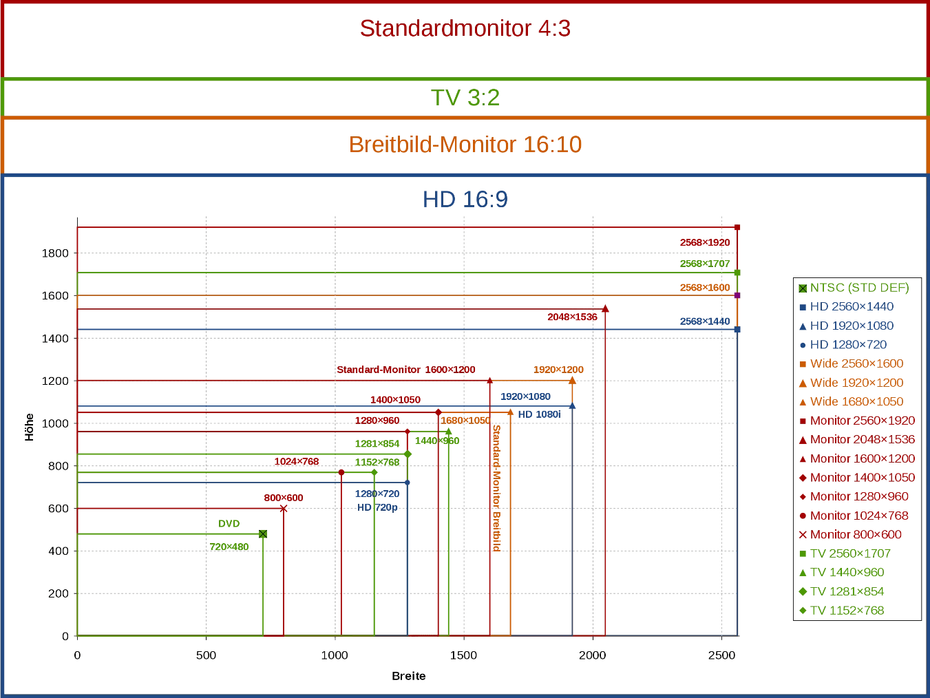 How to Choose a PC Monitor (Monitor Buying Guide)