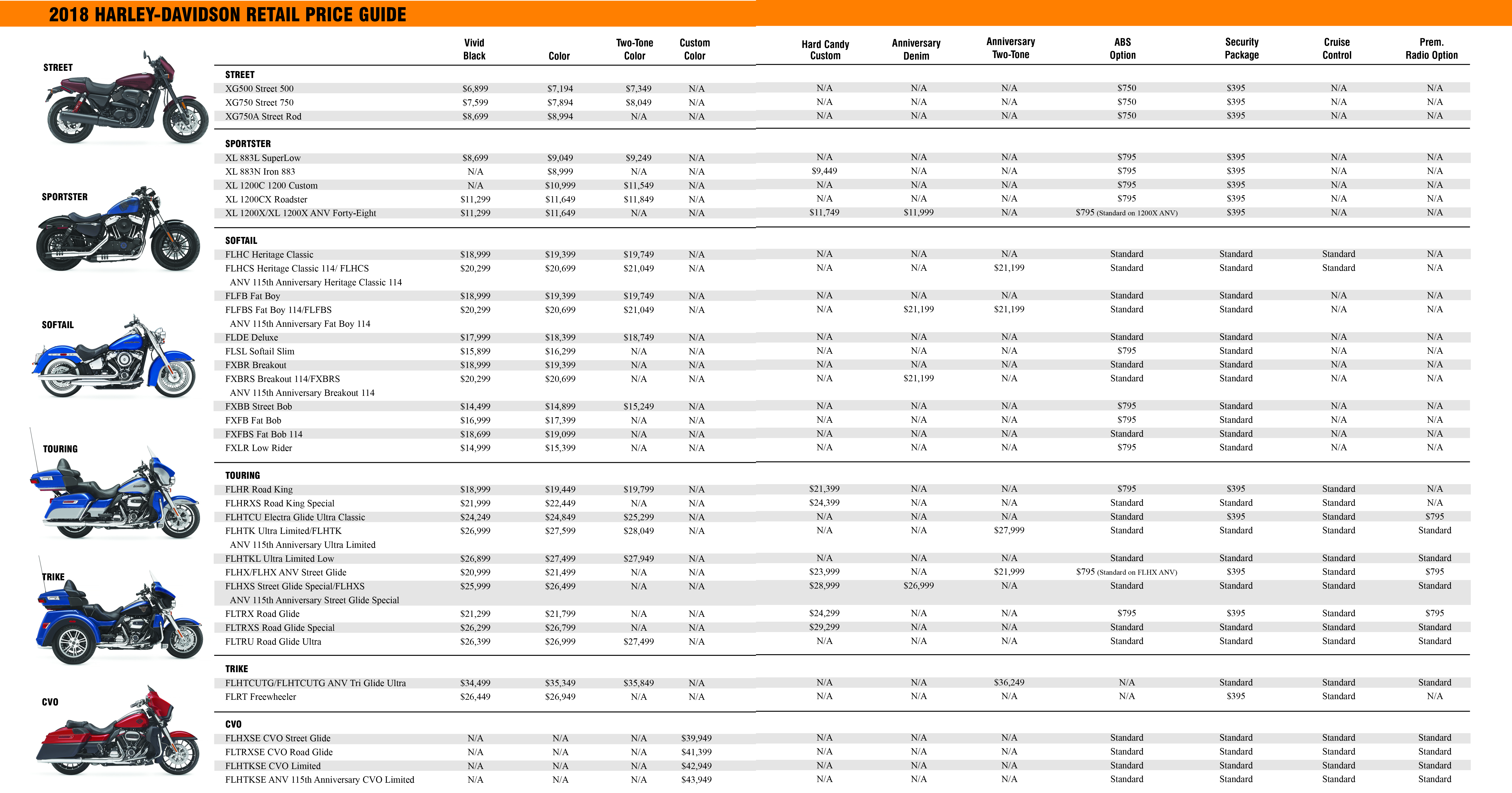 2018 HarleyDavidson Retail Price Guide Thunder Press