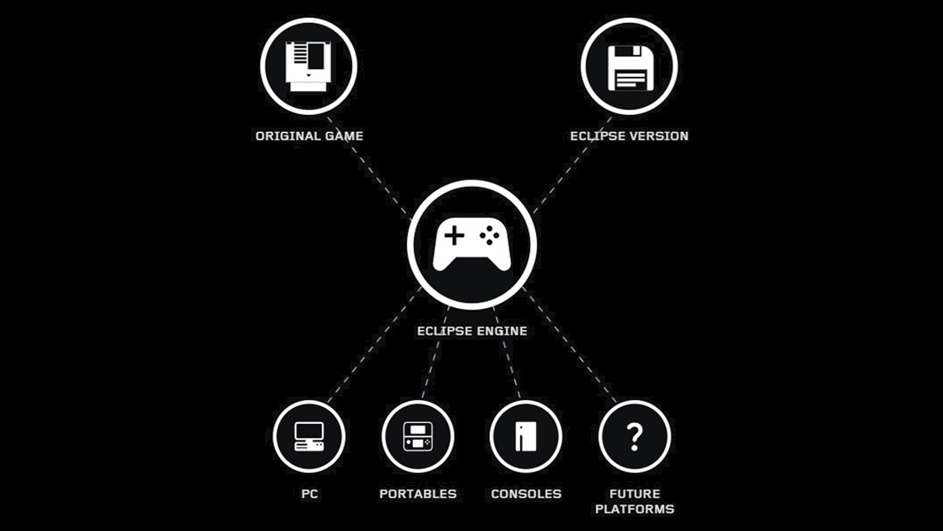 Atari Acquires Digital Eclipse