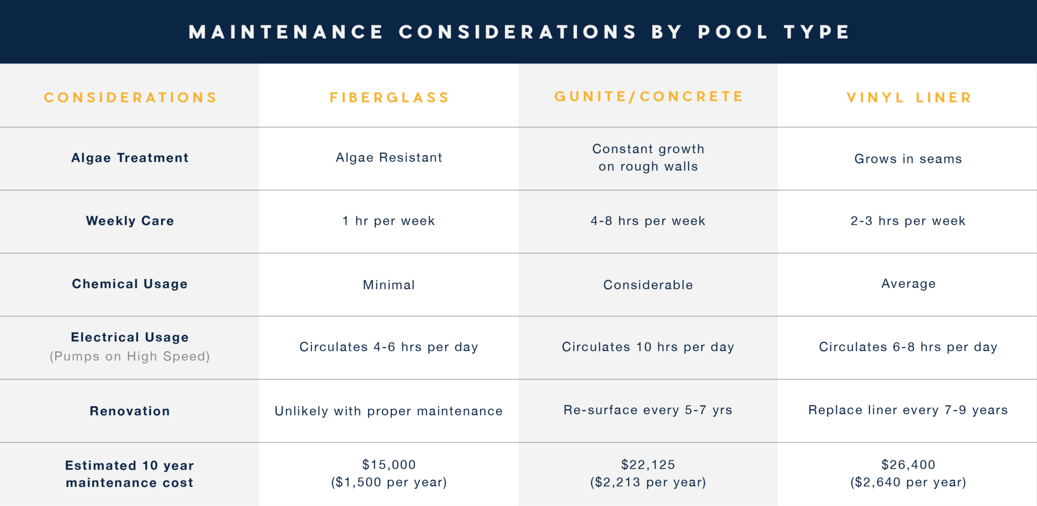 How Much Does an Inground Pool Cost? Thursday Pools