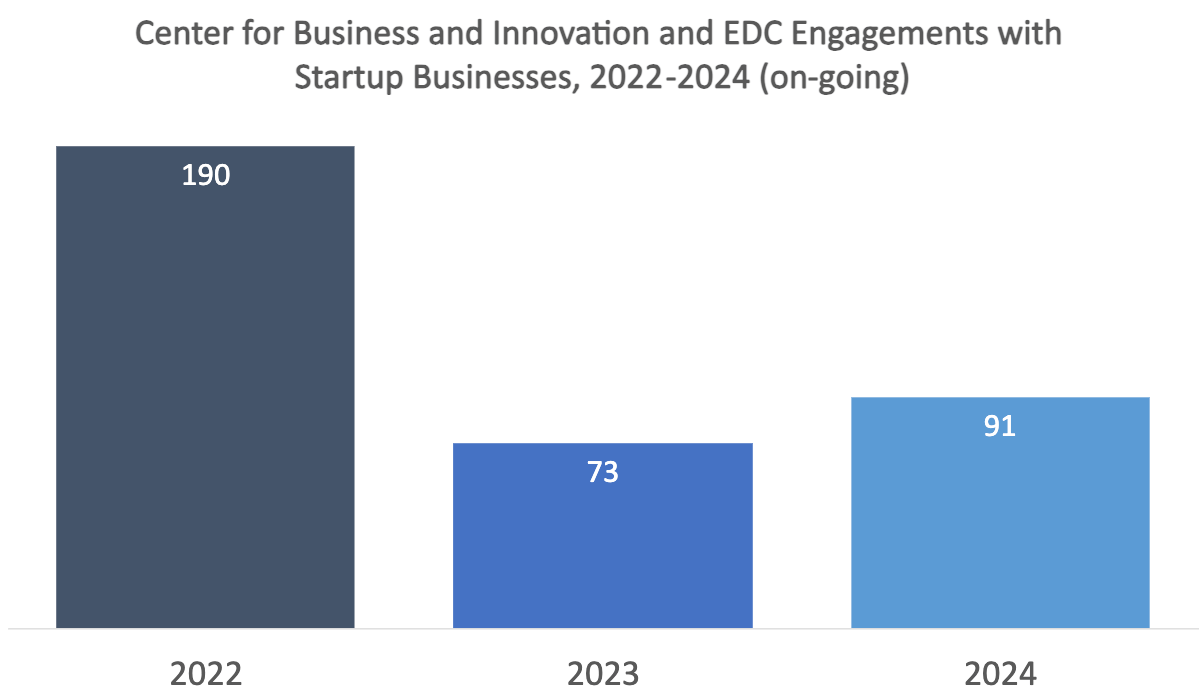 Celebrating Progress and Vision Small Business Week, Economic
