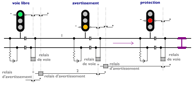 La Signalisation Ferroviaire Premiere Partie