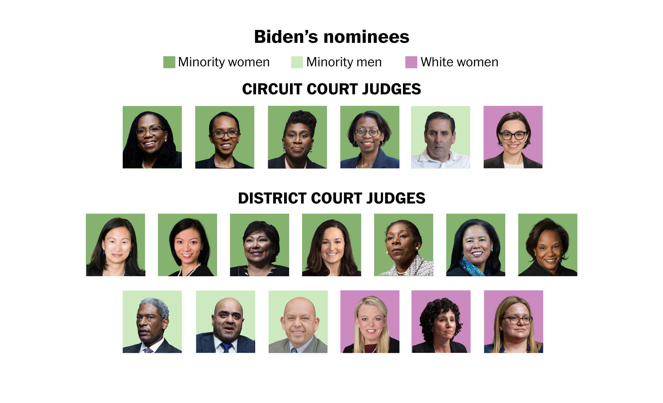 A New Dream Team Of Federal Judges.