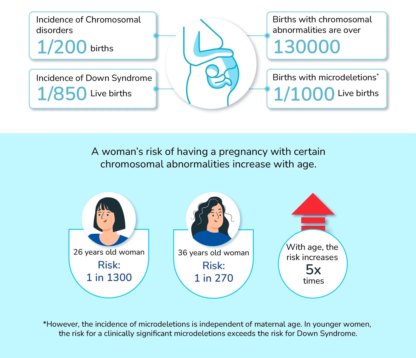 NonInvasive Prenatal Testing (nipt)
