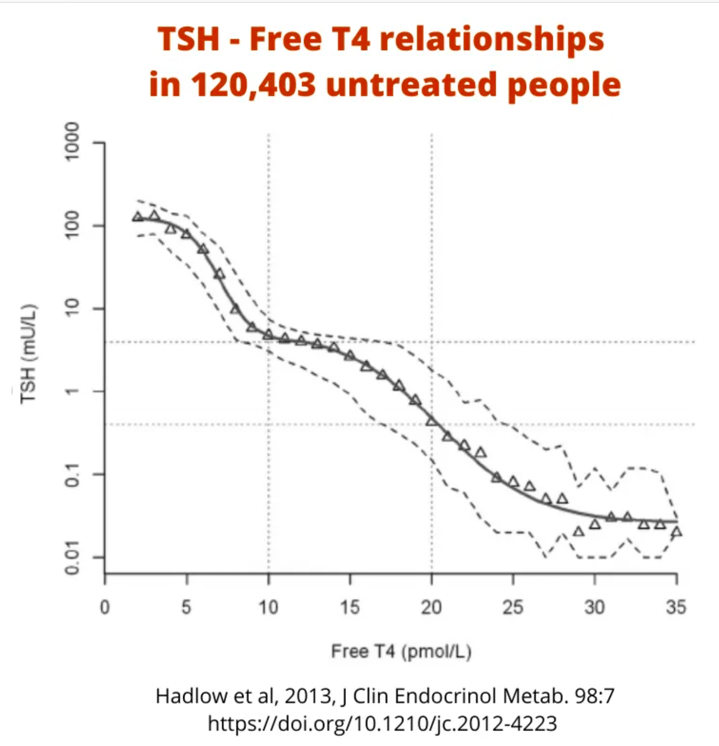 Hadlow Thyroid Calculators