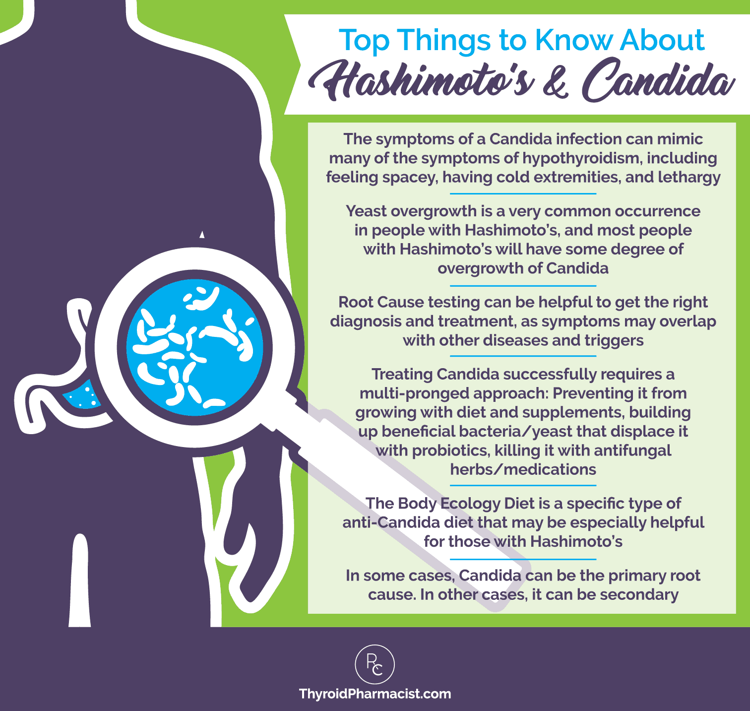 Candida In Stool Symptoms Stools Item