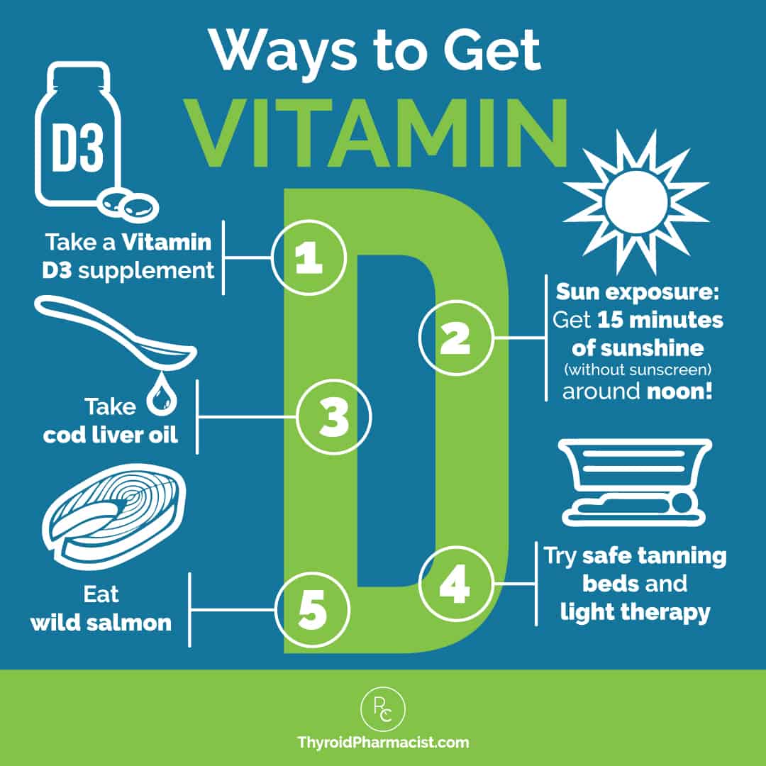 Vitamin D Can Help Your Hashimoto's Dr. Izabella Wentz
