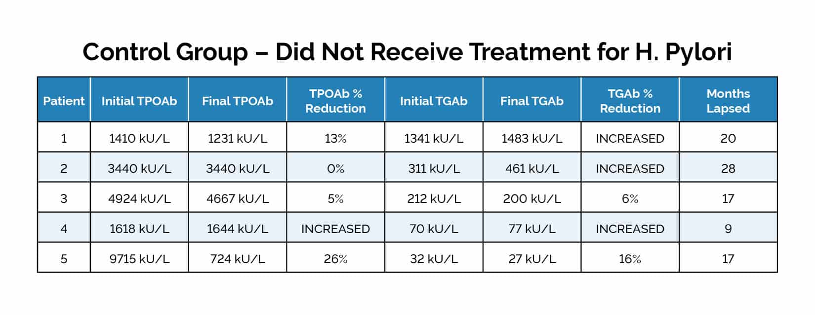 Can H. Pylori Trigger Thyroid Disease? Dr. Izabella Wentz