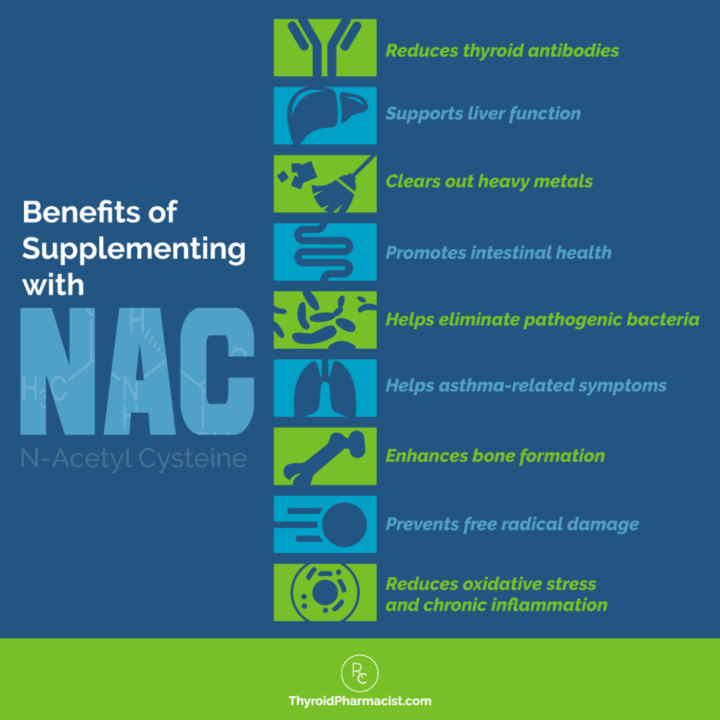 NAC for Thyroid Antibody Reduction, Detoxification and Gut Health The