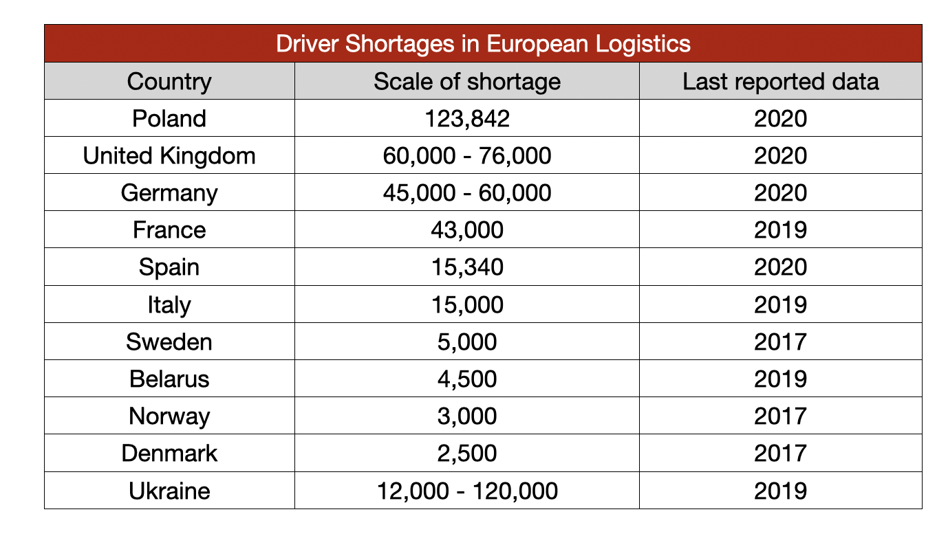 Europe's driver shortages exceed 400,000 drivers Tiinsight