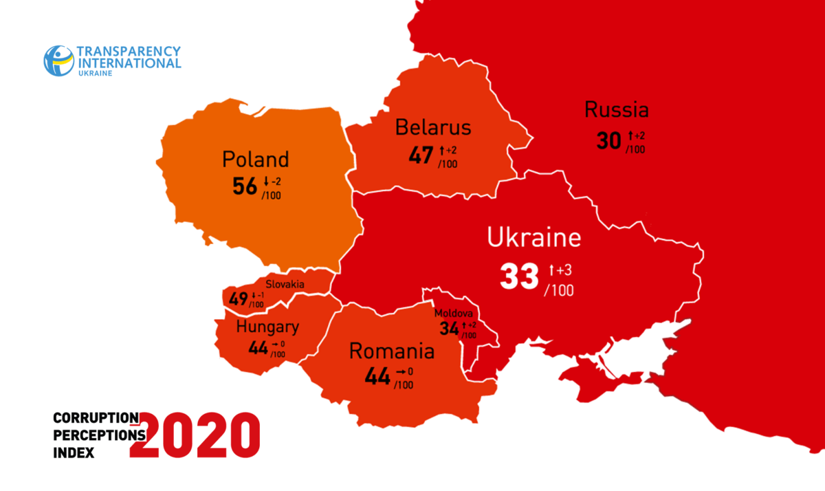 10 Facts About Corruption in Ukraine The Borgen Project