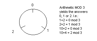 Cryptography Tutorial - Modular Arithmetic