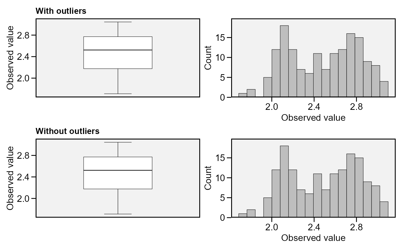 Find possible outliers in a dataset — find_outliers • metan