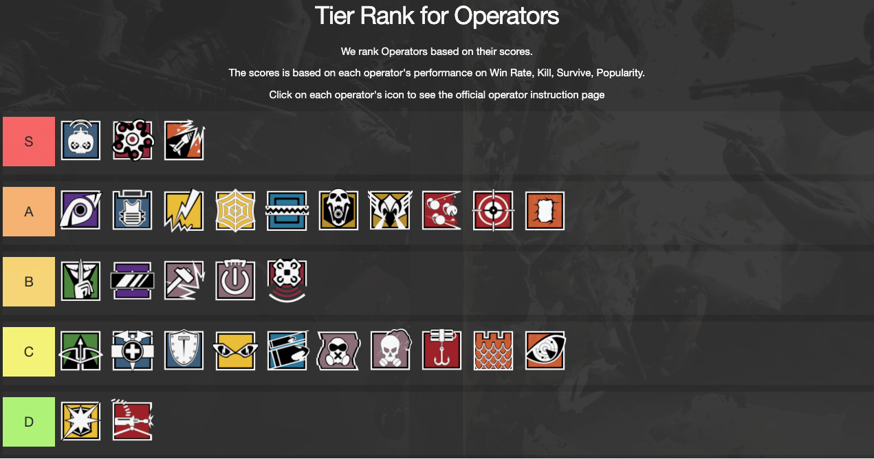 Rainbow Six Siege Data Analysis Tianhui Zhou Professional Portfolio