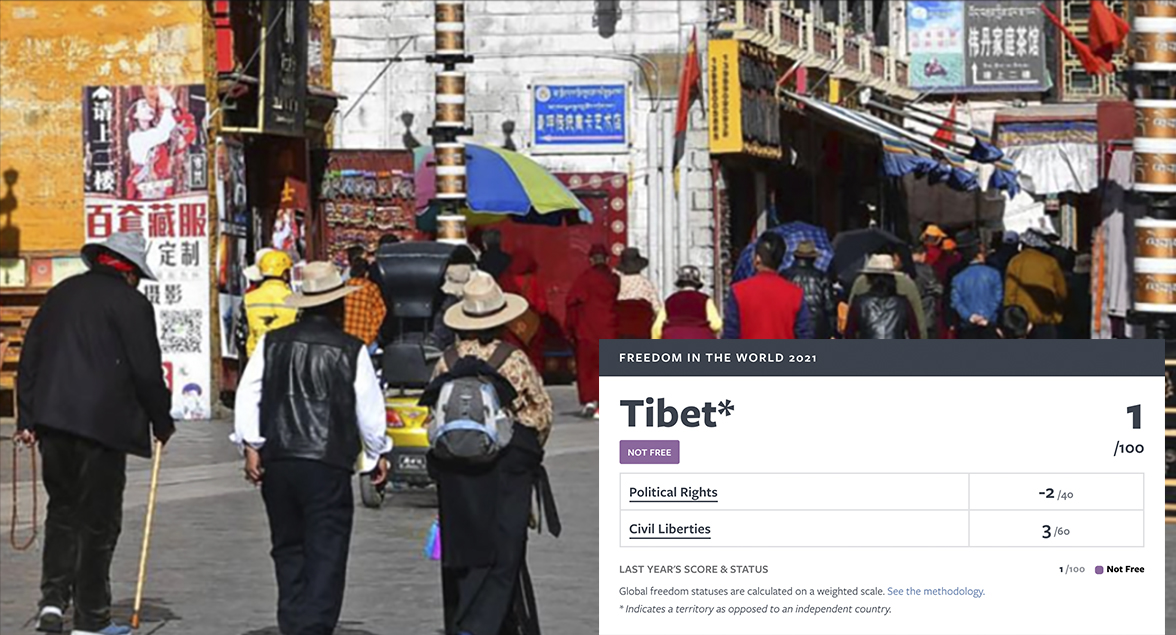 Tibet and Syria the leastfree countries in the world Freedom House