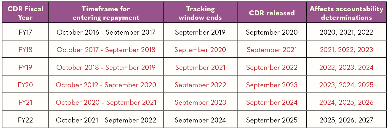 COVID19 Student Loan Repayment Relief is Critical, But Two